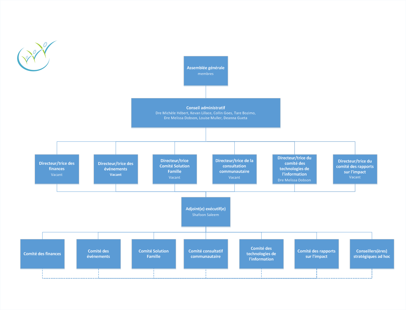 Organizational-Chart-EN-20240325